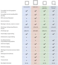 SureFlap Microchip - Kattenluik - Wit - L - 18 X 17 Cm 29 SureFlap Microchip - Kattenluik - Wit - L - 18 X 17 Cm -Kattenbenodigdheden 1074x1200 2