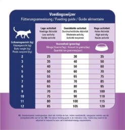 Prins VitalCare Dieetvoeding Struvite & Calciumoxalaat 5 Kg - Kat 22 Prins VitalCare Dieetvoeding Struvite & Calciumoxalaat 5 Kg - Kat -Kattenbenodigdheden 1153x1200 2