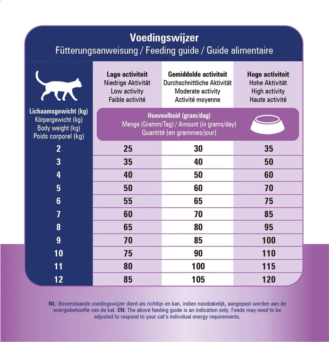 Prins VitalCare Dieetvoeding Struvite & Calciumoxalaat 5 Kg - Kat 11 Prins VitalCare Dieetvoeding Struvite & Calciumoxalaat 5 Kg - Kat - Afbeelding 9