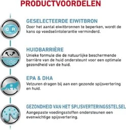 Royal Canin Sensitivity Control Portie - 12 X 85 Gram -Kattenbenodigdheden 1165x1200