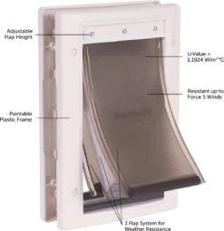 PetSafe Extreme Weather Door™ Small -Kattenbenodigdheden 1168x1200 4