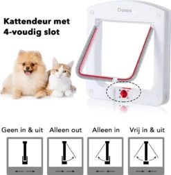 DOWO® - Kattenklep - Kattenluik - Kattenluikje - 4-weg Huisdierklep, Eenvoudige Installatie Kattendeur Huisdierendeur Aan De Muur, Houten Deur, Upvc Binnendeur, Baksteenwanden, Houten Deuren (M - Buitenmaat 20x22 Cm) 12 DOWO® - Kattenklep - Kattenluik - Kattenluikje - 4-weg Huisdierklep, Eenvoudige Installatie Kattendeur Huisdierendeur Aan De Muur, Houten Deur, Upvc Binnendeur, Baksteenwanden, Houten Deuren (M - Buitenmaat 20x22 Cm) -Kattenbenodigdheden 1175x1200 6