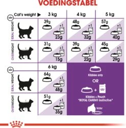 Royal Canin Sensible 33 - Kattenvoer - 4 Kg -Kattenbenodigdheden 1179x1200 12