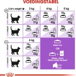 Royal Canin Appetite Control Care - Kattenvoer - 2 Kg 27 Royal Canin Appetite Control Care - Kattenvoer - 2 Kg -Kattenbenodigdheden 1179x1200 13