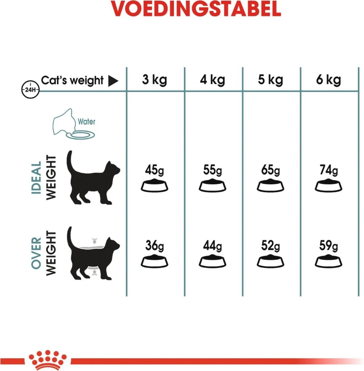 Royal Canin Hairball Care - Kattenvoer - 2 Kg 10 Royal Canin Hairball Care - Kattenvoer - 2 Kg - Afbeelding 8
