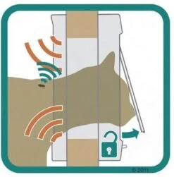 SureFlap Microchip Kattenluik M - Bruin - 12 X 14 Cm -Kattenbenodigdheden 1179x1200 21