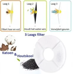 Merkloos Drinkfontein Voor Hond En Kat - RVS Waterbak - Dieren Drinkbak - Vers Water Fontein - Drinkfontein Katten- 3 Standen - 2.4 Liter - Incl. 1 Koolstoffilter 14 Merkloos Drinkfontein Voor Hond En Kat - RVS Waterbak - Dieren Drinkbak - Vers Water Fontein - Drinkfontein Katten- 3 Standen - 2.4 Liter - Incl. 1 Koolstoffilter -Kattenbenodigdheden 1189x1200 3