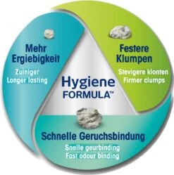 Biokat's Classic Fresh 3in1 - 18 L - Kattenbakvulling - Klontvormend - Lente Geur 13 Biokat's Classic Fresh 3in1 - 18 L - Kattenbakvulling - Klontvormend - Lente Geur -Kattenbenodigdheden 1190x1200 4