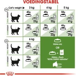 Royal Canin Outdoor - Kattenvoer - 10 Kg 19 Royal Canin Outdoor - Kattenvoer - 10 Kg -Kattenbenodigdheden 1196x1200 2