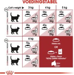 Royal Canin Fit 32 - Kattenvoer - 10 Kg 23 Royal Canin Fit 32 - Kattenvoer - 10 Kg -Kattenbenodigdheden 1196x1200 4