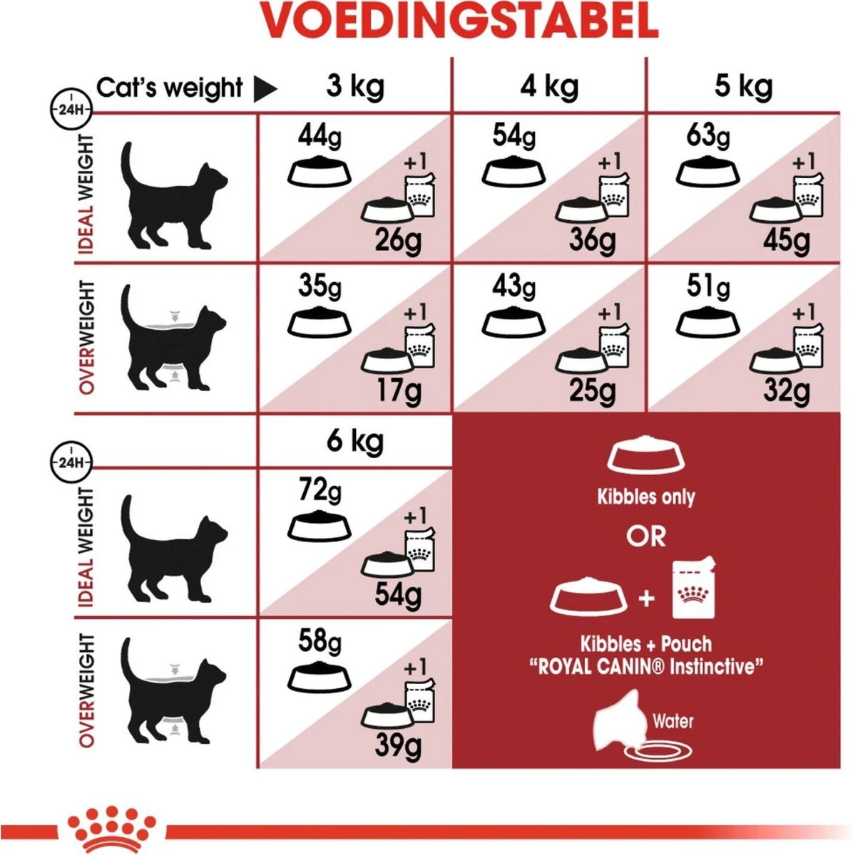 Royal Canin Fit 32 - Kattenvoer - 10 Kg 9 Royal Canin Fit 32 - Kattenvoer - 10 Kg - Afbeelding 7