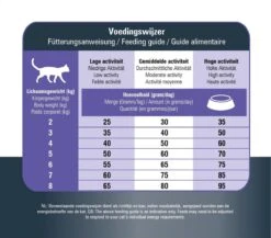 Prins VitalCare Protection Adult Fit Kattenvoer 5 Kg 22 Prins VitalCare Protection Adult Fit Kattenvoer 5 Kg -Kattenbenodigdheden 1200x1056
