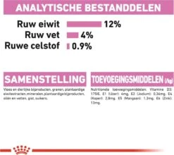 Royal Canin Wet Kitten (12X85 GR) -Kattenbenodigdheden 1200x1070 5