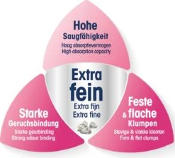 Biokat's Micro Fresh - 14 L - Kattenbakvulling - Klontvormende - Zomergeur -Kattenbenodigdheden 1200x1082 2