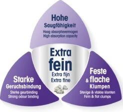 Biokat's Micro Classic - 14 Liter - Kattenbakvulling - Kattengrit - Klontvormend - Zonder Geur -Kattenbenodigdheden 1200x1092 2