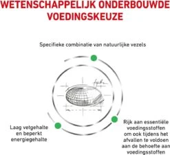 Royal Canin Satiety Weight Management - Kattenvoer - 6 Kg -Kattenbenodigdheden 1200x1096 3