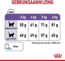 Royal Canin Appetite Control Care - Kattenvoer - 2 Kg 25 Royal Canin Appetite Control Care - Kattenvoer - 2 Kg -Kattenbenodigdheden 1200x1128 3