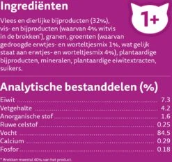 Whiskas 1+ Natvoer - Tasty Mix - Vis Van De Dag In Saus - Maaltijdzakjes 48 X 85 G 13 Whiskas 1+ Natvoer - Tasty Mix - Vis Van De Dag In Saus - Maaltijdzakjes 48 X 85 G -Kattenbenodigdheden 1200x1133