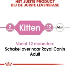 Royal Canin Wet Kitten (12X85 GR) -Kattenbenodigdheden 1200x1135 2
