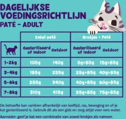 4x Edgard & Cooper Kattenvoer Adult Multipack Pate 8 X 85 Gr -Kattenbenodigdheden 1200x1137 3