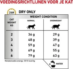 Royal Canin Urinary S/O Moderate Calorie - Kattenvoer - 9 Kg -Kattenbenodigdheden 1200x1140 2