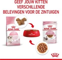 Royal Canin Wet Kitten (12X85 GR) -Kattenbenodigdheden 1200x1159 13