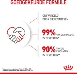 Royal Canin Wet Kitten (12X85 GR) -Kattenbenodigdheden 1200x1159 15