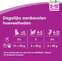 Whiskas Junior Katten Natvoer - Classic Selectie In Saus - 48 X 100g 11 Whiskas Junior Katten Natvoer - Classic Selectie In Saus - 48 X 100g -Kattenbenodigdheden 1200x1172 2
