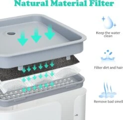 Nobleza USB Drinkfontein Voor Hond/Kat - 2L - Incl. 2 Filters - Wit 17 Nobleza USB Drinkfontein Voor Hond/Kat - 2L - Incl. 2 Filters - Wit -Kattenbenodigdheden 1200x1177 4