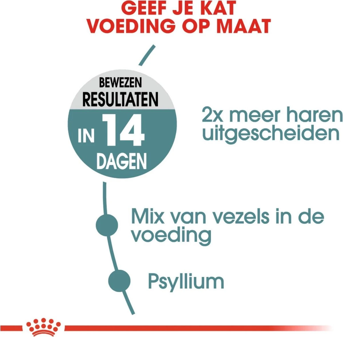 Royal Canin Hairball Care - Kattenvoer - 2 Kg 5 Royal Canin Hairball Care - Kattenvoer - 2 Kg - Afbeelding 3