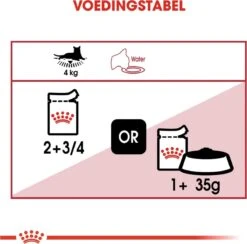 Royal Canin Instinctive - Kattenvoer - 12 X 85 G 19 Royal Canin Instinctive - Kattenvoer - 12 X 85 G -Kattenbenodigdheden 1200x1185 1
