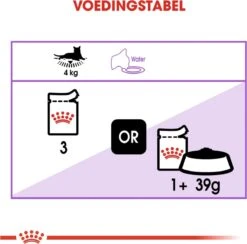 Royal Canin Sterilised In Jelly - Kattenvoer - 1020 G -Kattenbenodigdheden 1200x1185