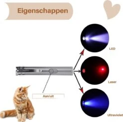 Laserpen - USB - Kattenspeeltjes - Zaklamp - Kat - Laser - Kattenspeelgoed - RVS Opbergblikje -Kattenbenodigdheden 1200x1190 13