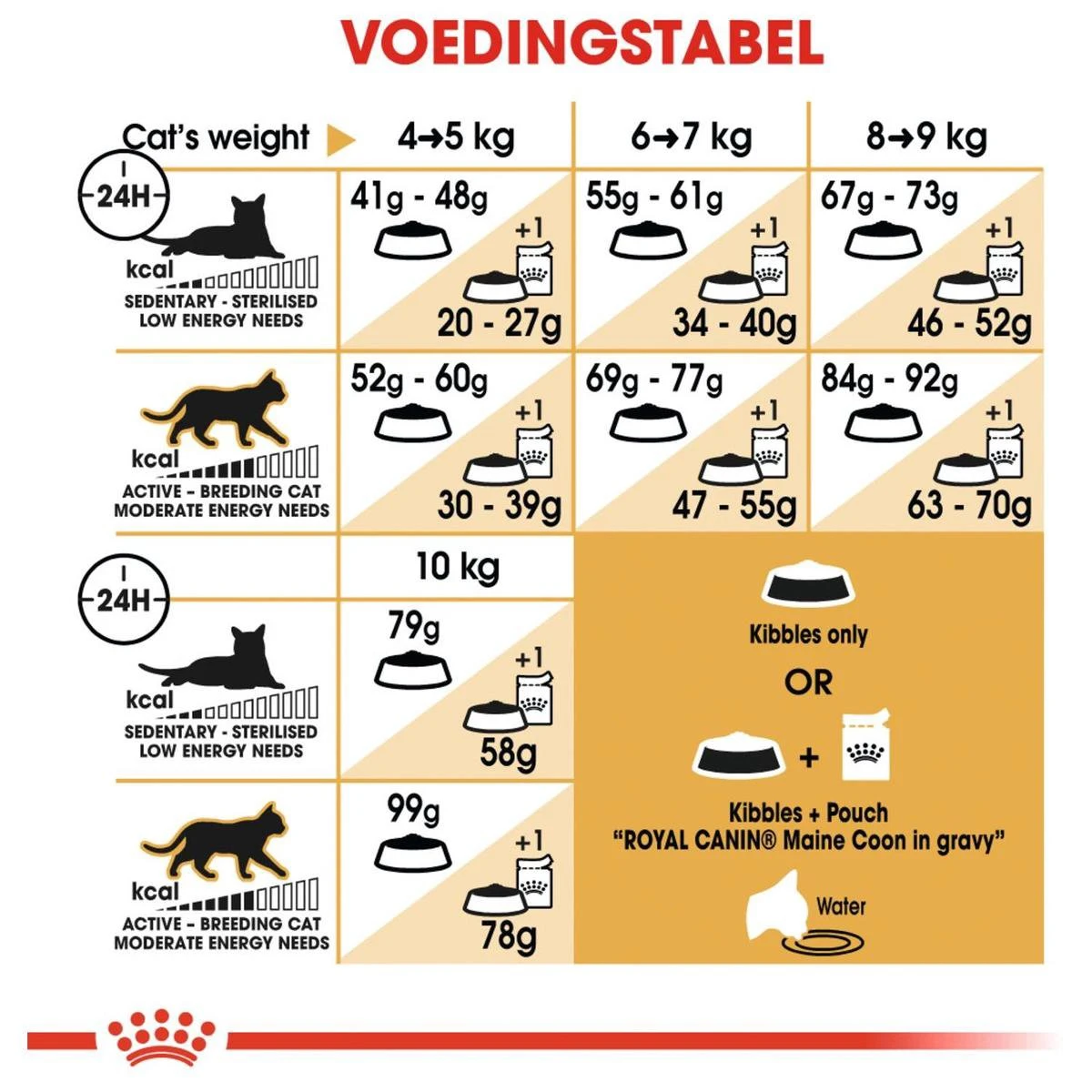 Royal Canin Maine Coon Adult - Kattenvoer - 10 Kg 10 Royal Canin Maine Coon Adult - Kattenvoer - 10 Kg - Afbeelding 8