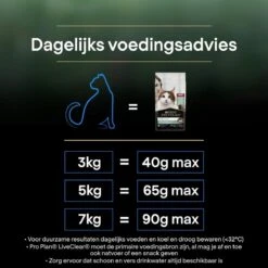 Pro Plan Senior LiveClear Katten Droogvoer - Kalkoen - 1,4 Kg 18 Pro Plan Senior LiveClear Katten Droogvoer - Kalkoen - 1,4 Kg -Kattenbenodigdheden 1200x1200 167