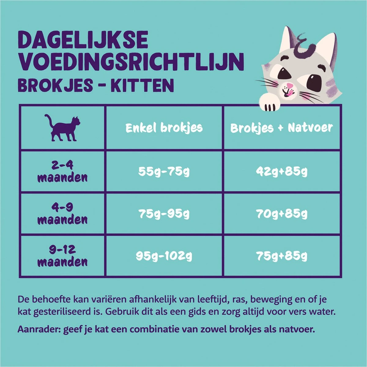 Edgard & Cooper Kattenvoer Kitten Eend - Kip 2 Kg 4 Edgard & Cooper Kattenvoer Kitten Eend - Kip 2 Kg - Afbeelding 2