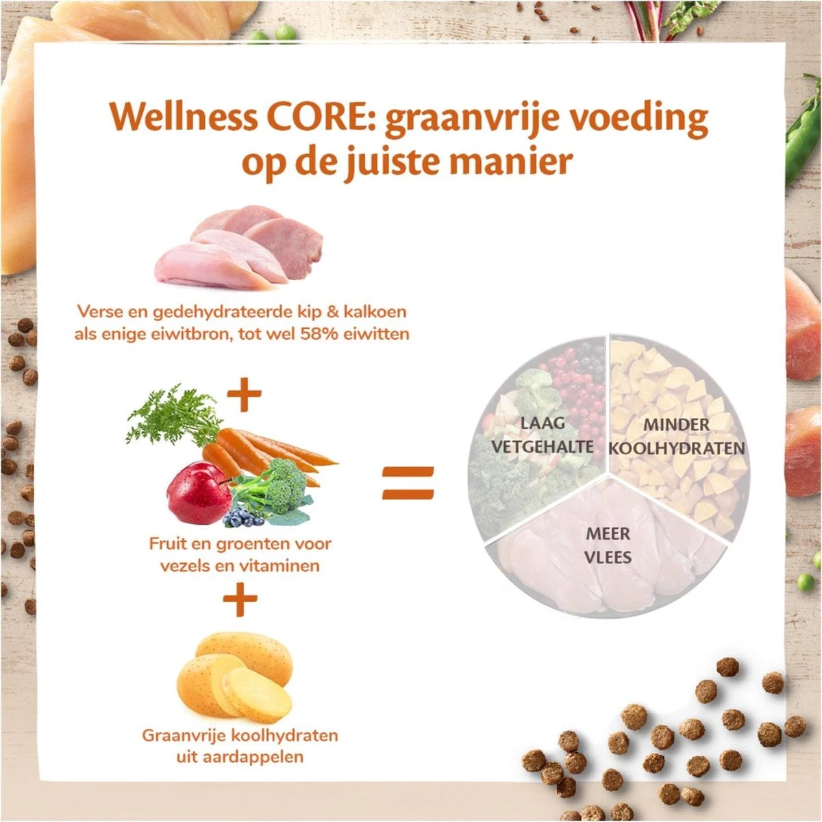 Wellness Core Grain Free Cat Original Kalkoen & Kip - Kattenvoer - 1.75 Kg 7 Wellness Core Grain Free Cat Original Kalkoen & Kip - Kattenvoer - 1.75 Kg - Afbeelding 5