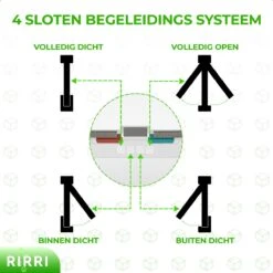 Rirri Kattenluik Met Tunnel - 4 Vergrendelingsstanden - Weerbestendig - Binnen En Buiten - Grote Kat - Maat L - Wit - 25,5 X 23.5 Cm 15 Rirri Kattenluik Met Tunnel - 4 Vergrendelingsstanden - Weerbestendig - Binnen En Buiten - Grote Kat - Maat L - Wit - 25,5 X 23.5 Cm -Kattenbenodigdheden 1200x1200 815