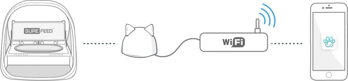 Surefeed Microchip Voerbak Connect Wit - - 21.5x22.7x31 (hxbxd) Cm 12 Surefeed Microchip Voerbak Connect Wit - - 21.5x22.7x31 (hxbxd) Cm - Afbeelding 10