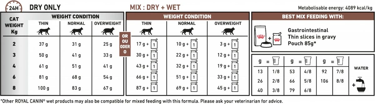 Royal Canin Gastro Intestinal - Kattenvoer - 400 G 13 Royal Canin Gastro Intestinal - Kattenvoer - 400 G - Afbeelding 11