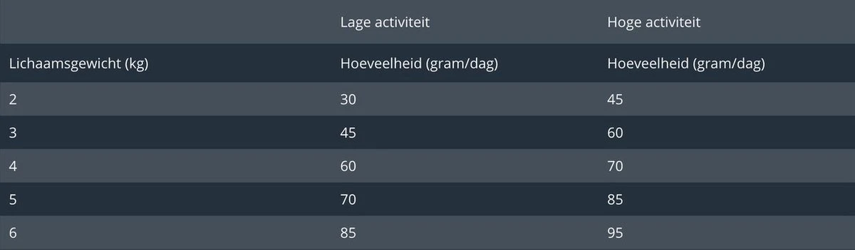 Prins VitalCare Adult Fit 10 Kg - Kat 14 Prins VitalCare Adult Fit 10 Kg - Kat - Afbeelding 12