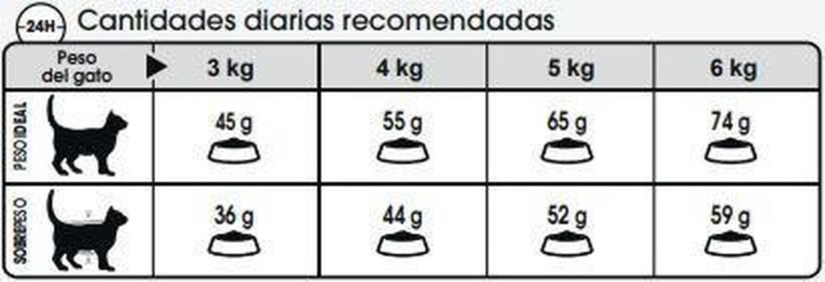 Royal Canin Hairball Care - Kattenvoer - 2 Kg 9 Royal Canin Hairball Care - Kattenvoer - 2 Kg - Afbeelding 7