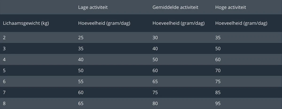Prins VitalCare Protection Adult Fit Kattenvoer 5 Kg 14 Prins VitalCare Protection Adult Fit Kattenvoer 5 Kg - Afbeelding 12
