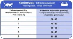 Prins VitalCare Adult Fit 10 Kg - Kat 19 Prins VitalCare Adult Fit 10 Kg - Kat -Kattenbenodigdheden 1200x644 1