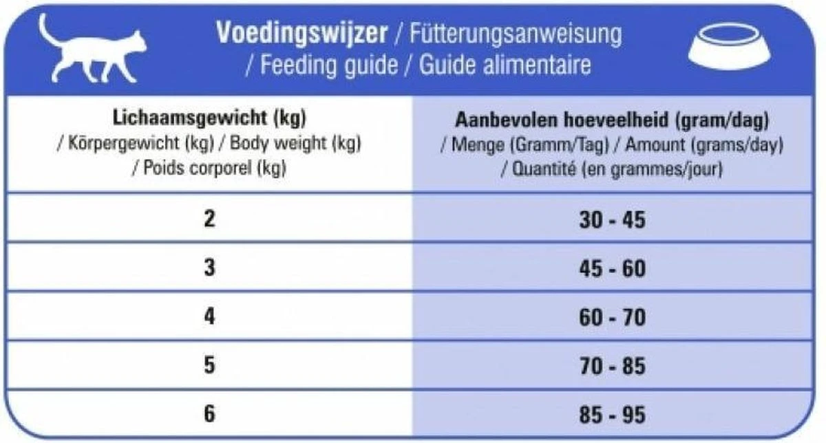 Prins VitalCare Adult Fit 10 Kg - Kat 5 Prins VitalCare Adult Fit 10 Kg - Kat - Afbeelding 3