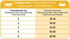 Prins VitalCare Indoor 5 Kg - Kat -Kattenbenodigdheden 1200x668