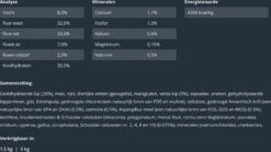 Prins VitalCare Protection Adult Fit Kattenvoer 5 Kg 19 Prins VitalCare Protection Adult Fit Kattenvoer 5 Kg -Kattenbenodigdheden 1200x673