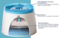 Catit Fresh And Clear - Drinkfontein Kat - Blauw /Wit - 2 L 14 Catit Fresh And Clear - Drinkfontein Kat - Blauw /Wit - 2 L -Kattenbenodigdheden 1200x759 2