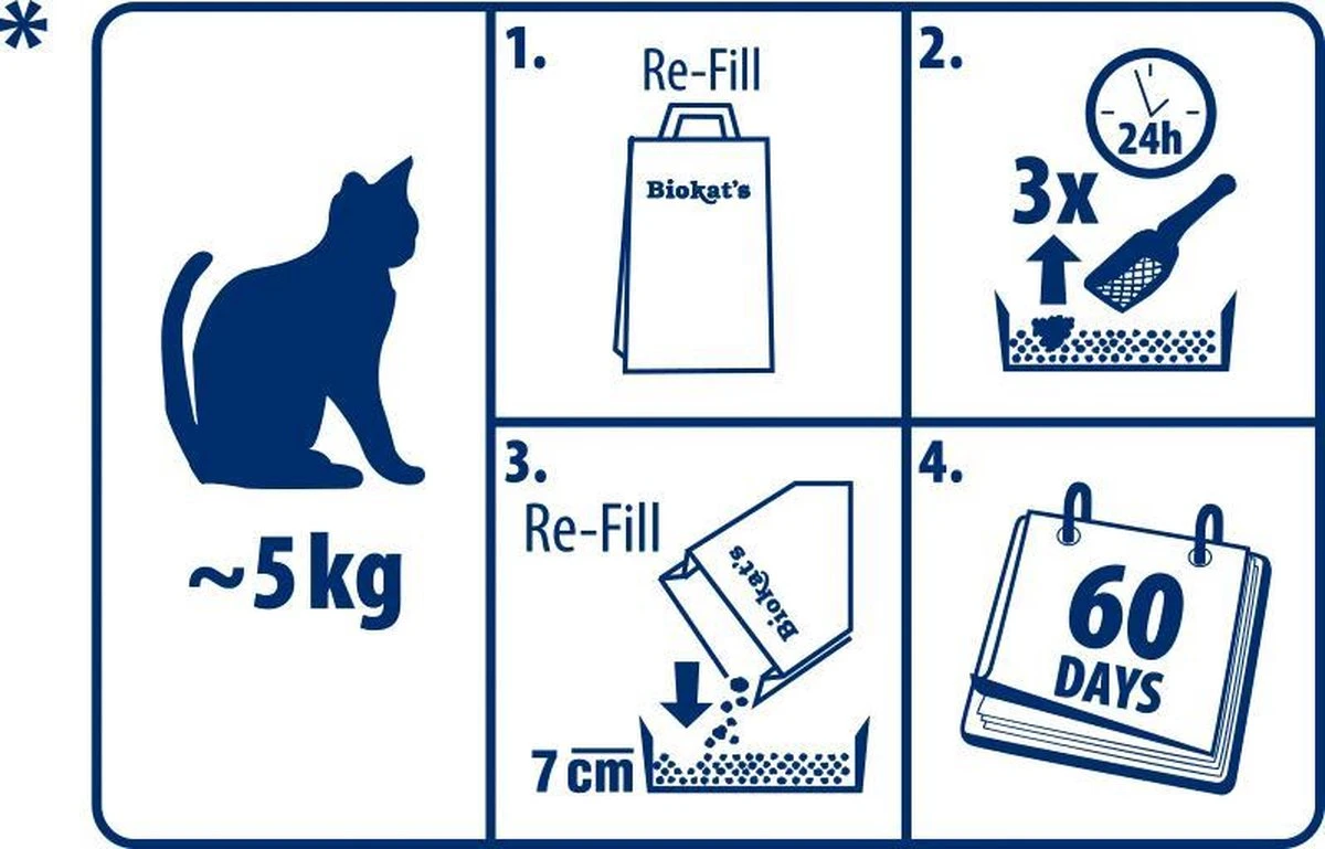 Biokat's Micro Classic - 14 L - Kattenbakvulling - Klontvormend - Zonder Geur 8 Biokat's Micro Classic - 14 L - Kattenbakvulling - Klontvormend - Zonder Geur - Afbeelding 6