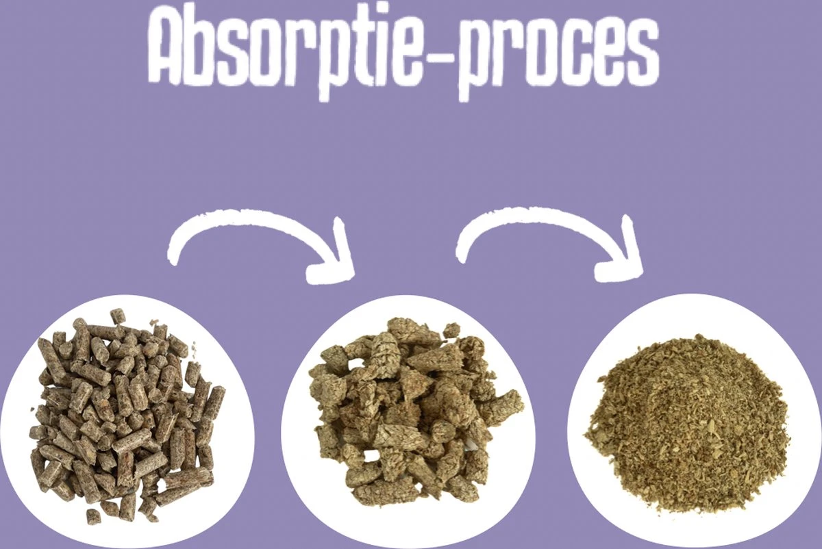 Easypets Houtkorrel Kattenbakvulling 2x 10KG (20KG - 40L) - Biologisch Afbreekbare Houtkorrels - FSC 4 Easypets Houtkorrel Kattenbakvulling 2x 10KG (20KG - 40L) - Biologisch Afbreekbare Houtkorrels - FSC - Afbeelding 2